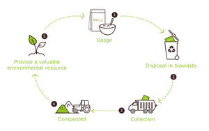 compost-process.jpg